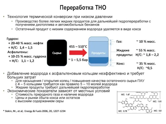 Переработка ТНО