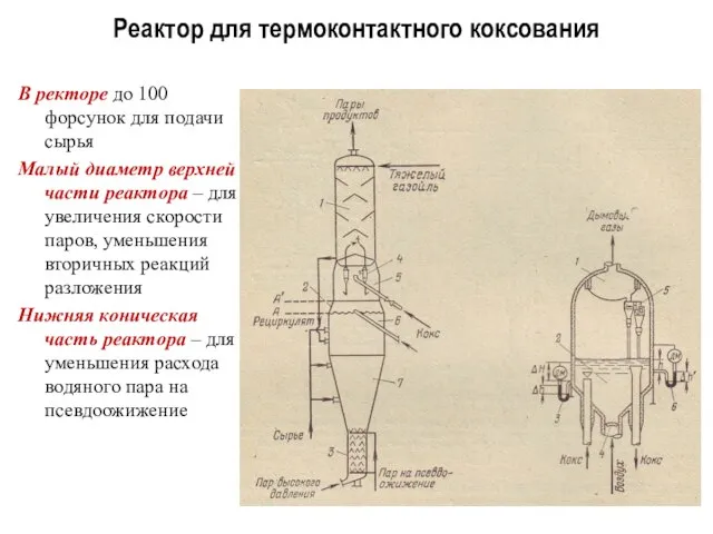 В ректоре до 100 форсунок для подачи сырья Малый диаметр верхней