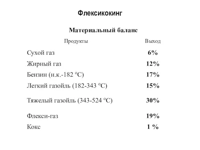 Материальный баланс Флексикокинг