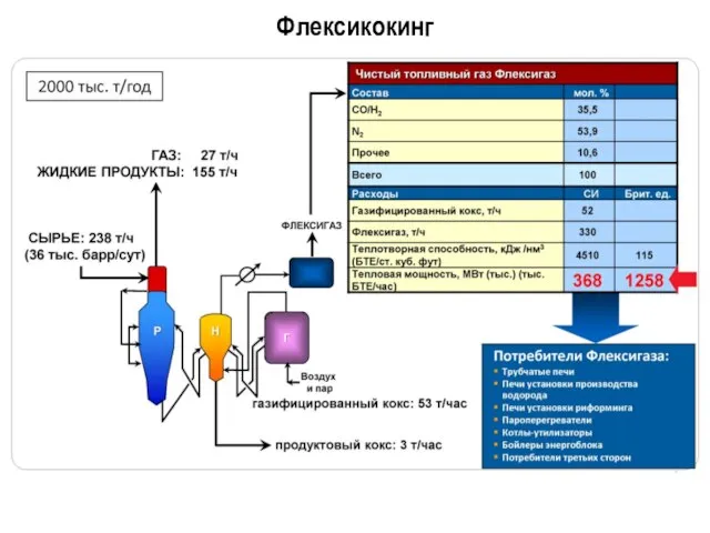 Флексикокинг