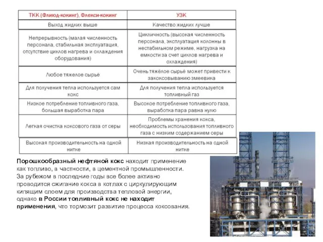 Порошкообразный нефтяной кокс находит применение как топливо, в частности, в цементной