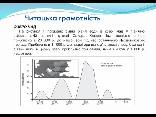 Читацька грамотність ОЗЕРО ЧАД На рисунку 1 показано зміни рівня води