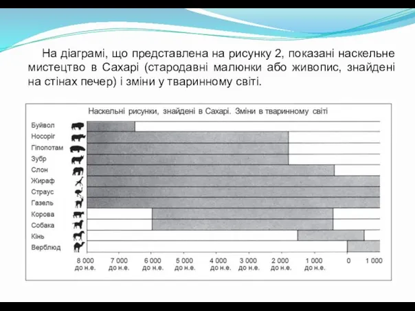 На діаграмі, що представлена на рисунку 2, показані наскельне мистецтво в