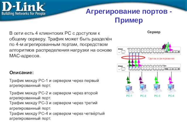 Агрегирование портов - Пример Группа агрегирования Сервер В сети есть 4