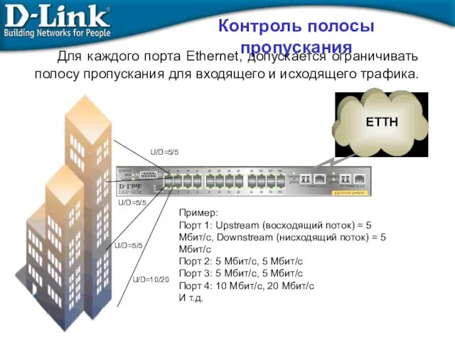 ETTH Пример: Порт 1: Upstream (восходящий поток) = 5 Мбит/с, Downstream