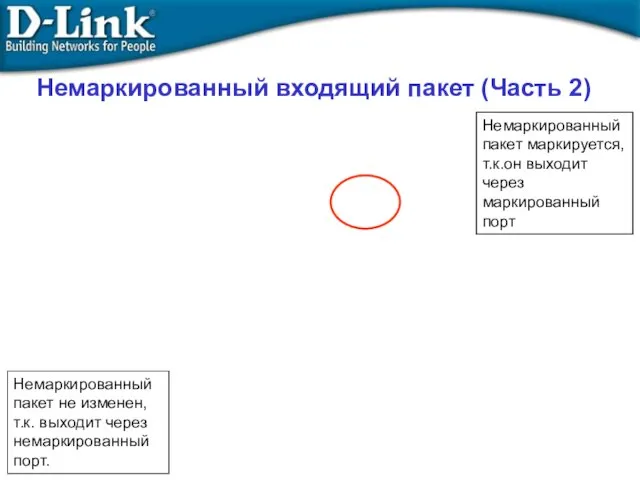 Немаркированный входящий пакет (Часть 2) Немаркированный пакет маркируется, т.к.он выходит через