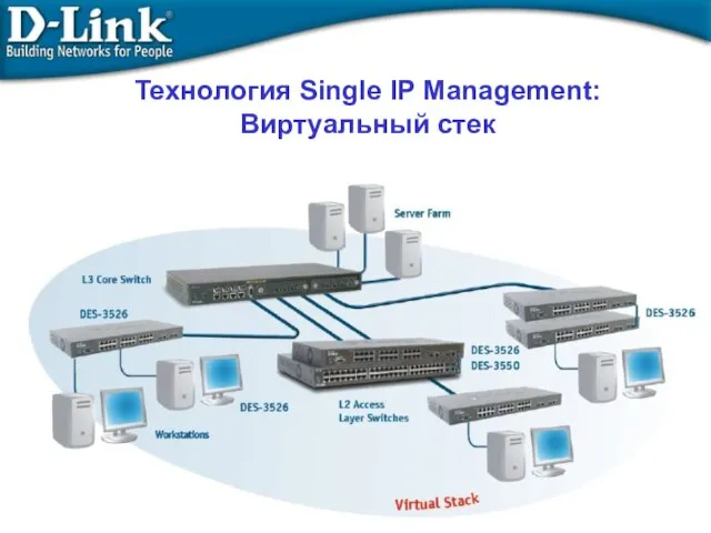 Технология Single IP Management: Виртуальный стек