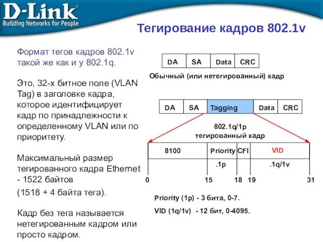 Тегирование кадров 802.1v Формат тегов кадров 802.1v такой же как и