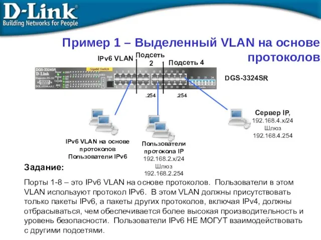 Задание: Порты 1-8 – это IPv6 VLAN на основе протоколов. Пользователи