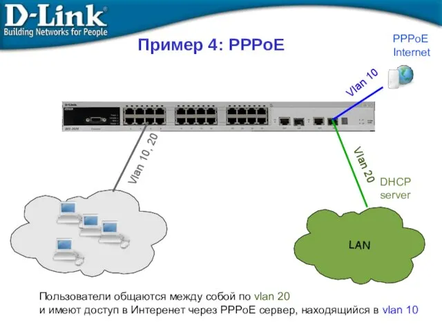 LAN PPPoE Internet DHCP server Vlan 10 Vlan 20 Vlan 10,