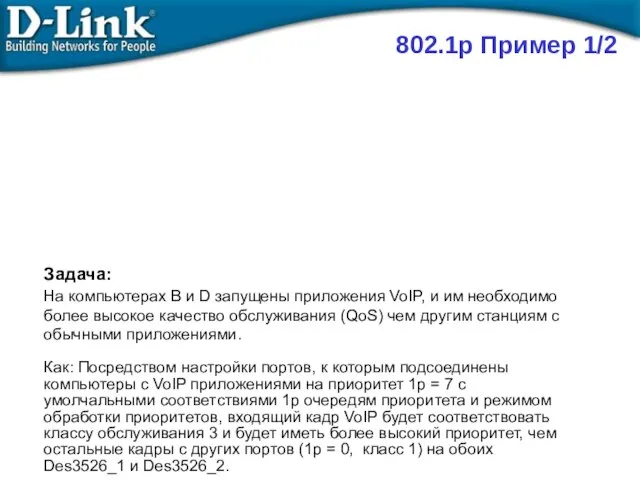 802.1p Пример 1/2 Задача: На компьютерах B и D запущены приложения