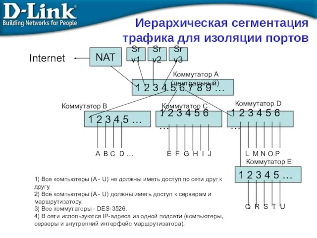 Иерархическая сегментация трафика для изоляции портов NAT Srv1 1 2 3