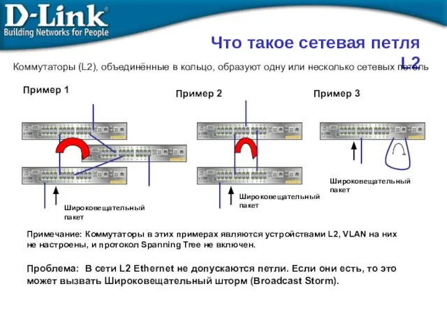 Что такое сетевая петля L2 Коммутаторы (L2), объединённые в кольцо, образуют