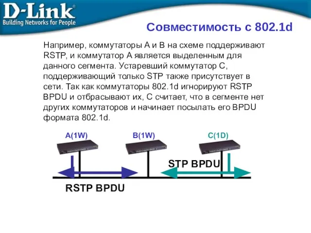 Совместимость с 802.1d A(1W) B(1W) C(1D) RSTP BPDU STP BPDU Например,