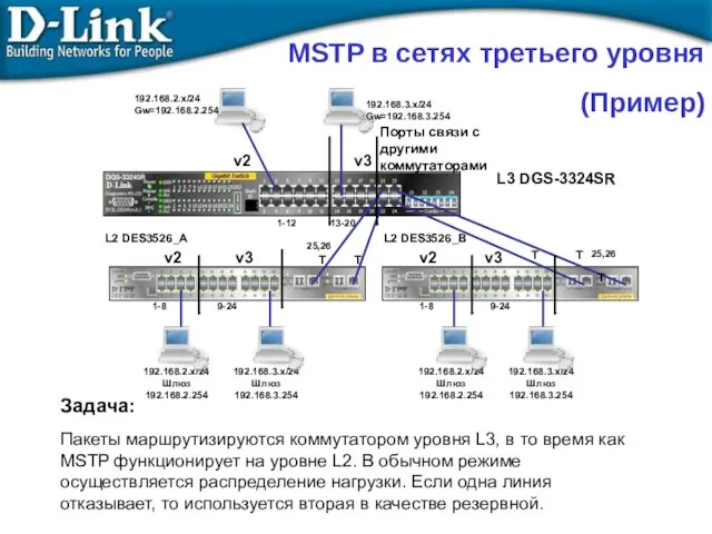 Задача: Пакеты маршрутизируются коммутатором уровня L3, в то время как MSTP
