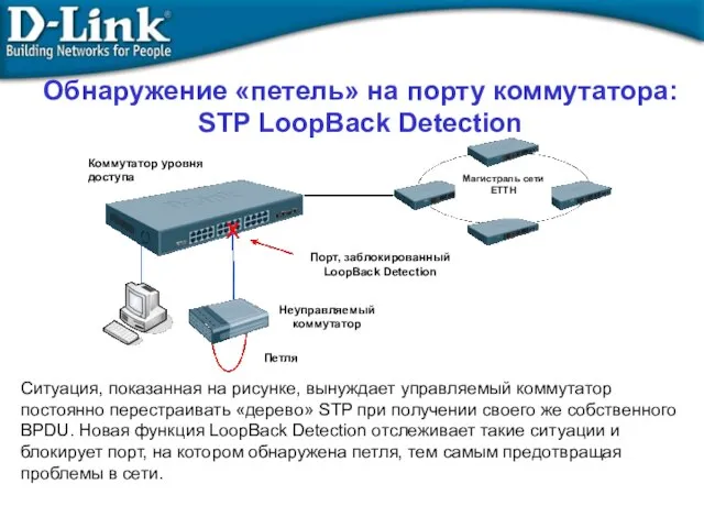 Обнаружение «петель» на порту коммутатора: STP LoopBack Detection Ситуация, показанная на