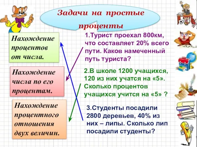 Задачи на простые проценты Нахождение процентов от числа. Нахождение числа по