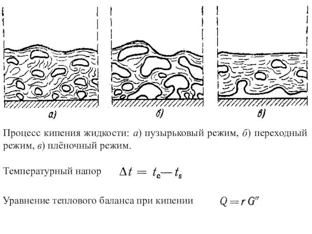 Процесс кипения жидкости: а) пузырьковый режим, б) переходный режим, в) плёночный