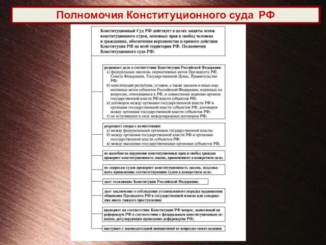 Полномочия Конституционного суда РФ