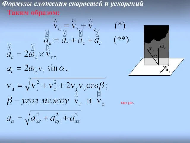 Таким образом: Формулы сложения скоростей и ускорений Еще рис.