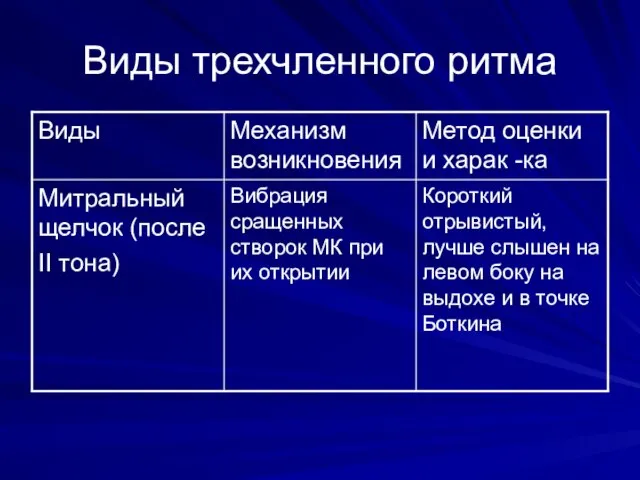 Виды трехчленного ритма