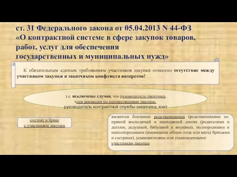 ст. 31 Федерального закона от 05.04.2013 N 44-ФЗ «О контрактной системе