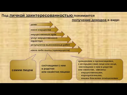 Под личной заинтересованностью понимается получение доходов в виде: состоящими с ним