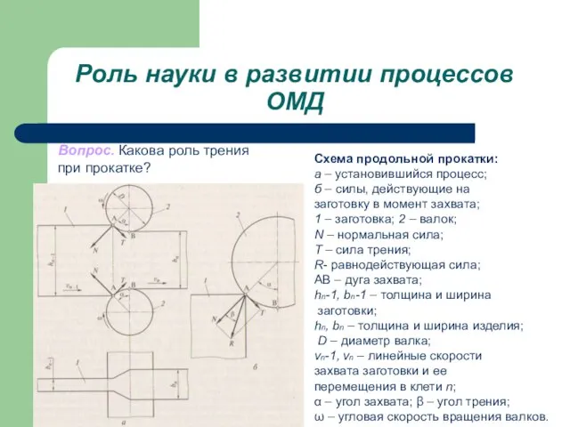 Роль науки в развитии процессов ОМД Схема продольной прокатки: а –