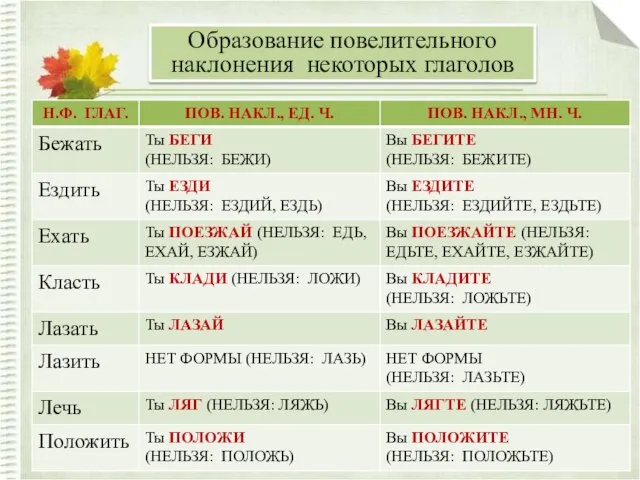 Грамматические замены формы слова