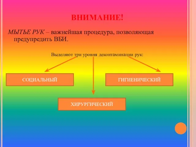 ВНИМАНИЕ! МЫТЬЕ РУК – важнейшая процедура, позволяющая предупредить ВБИ. Выделяют три