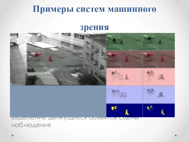 Примеры систем машинного зрения Выделение движущихся объектов сцены наблюдения