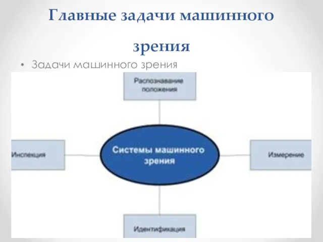 Главные задачи машинного зрения Задачи машинного зрения