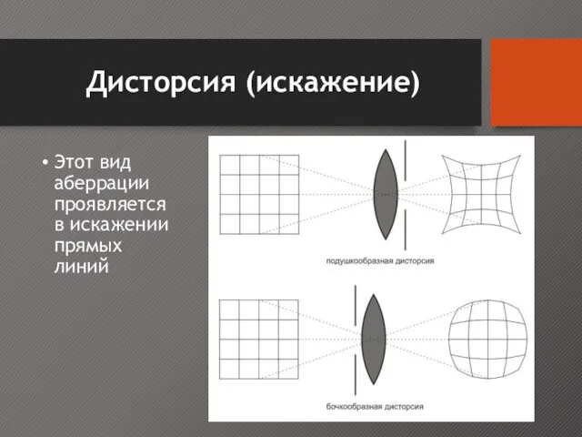 Дисторсия (искажение) Этот вид аберрации проявляется в искажении прямых линий