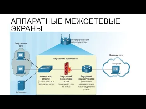 АППАРАТНЫЕ МЕЖСЕТЕВЫЕ ЭКРАНЫ