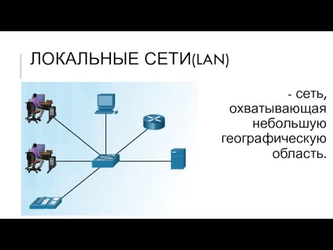 ЛОКАЛЬНЫЕ СЕТИ(LAN) - сеть, охватывающая небольшую географическую область.