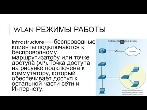 WLAN РЕЖИМЫ РАБОТЫ Infrastructure — беспроводные клиенты подключаются к беспроводному маршрутизатору