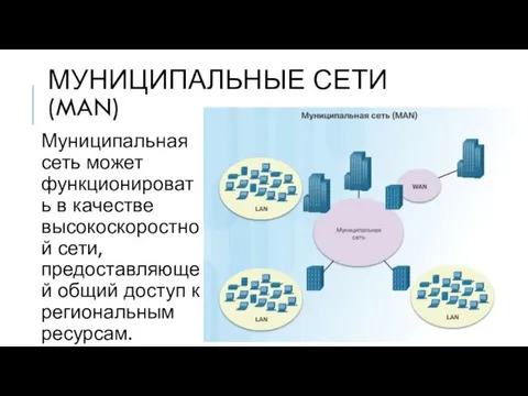 МУНИЦИПАЛЬНЫЕ СЕТИ (MAN) Муниципальная сеть может функционировать в качестве высокоскоростной сети,