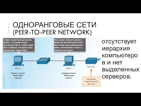 ОДНОРАНГОВЫЕ СЕТИ (PEER-TO-PEER NETWORK) отсутствует иерархия компьютеров и нет выделенных серверов.