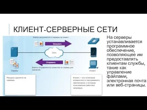 КЛИЕНТ-СЕРВЕРНЫЕ СЕТИ На серверы устанавливается программное обеспечение, позволяющее им предоставлять клиентам