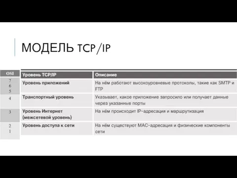 МОДЕЛЬ TCP/IP