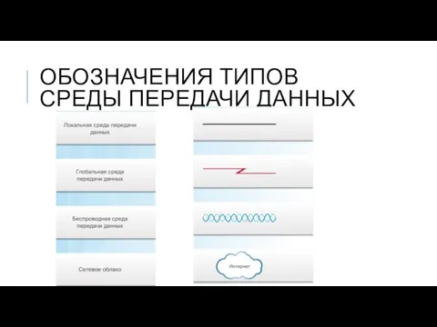 ОБОЗНАЧЕНИЯ ТИПОВ СРЕДЫ ПЕРЕДАЧИ ДАННЫХ