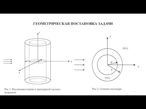 ГЕОМЕТРИЧЕСКАЯ ПОСТАНОВКА ЗАДАЧИ Рис 1. Постановка задачи в трехмерной системе координат Рис 2. Сечение цилиндра