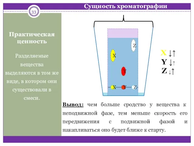 Cущность хроматографии Вывод: чем больше сродство у вещества к неподвижной фазе,