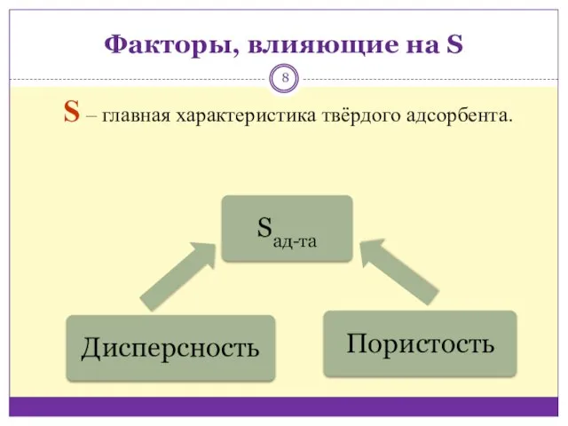 Факторы, влияющие на S S ‒ главная характеристика твёрдого адсорбента.