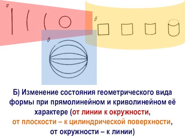 Б) Изменение состояния геометрического вида формы при прямолинейном и криволинейном её