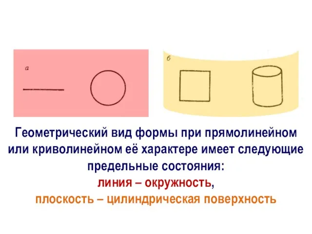 Геометрический вид формы при прямолинейном или криволинейном её характере имеет следующие