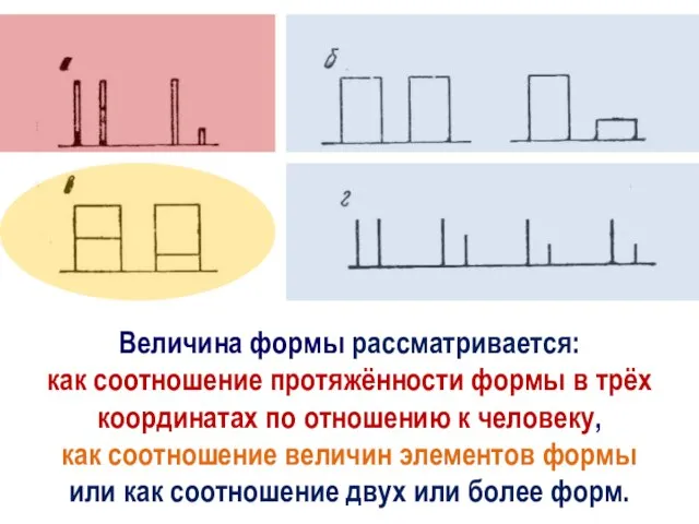 Величина формы рассматривается: как соотношение протяжённости формы в трёх координатах по