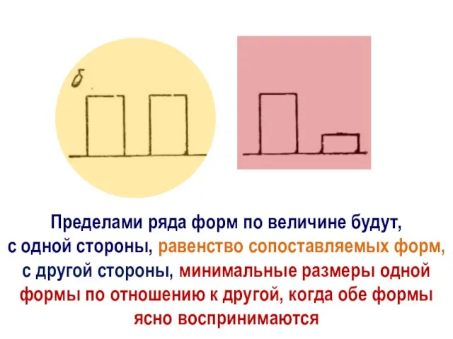 Пределами ряда форм по величине будут, с одной стороны, равенство сопоставляемых