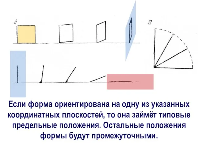 Если форма ориентирована на одну из указанных координатных плоскостей, то она