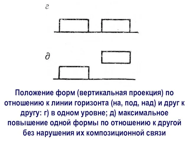 Положение форм (вертикальная проекция) по отношению к линии горизонта (на, под,